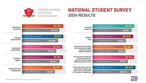 national student satisfaction survey|national student survey rankings.